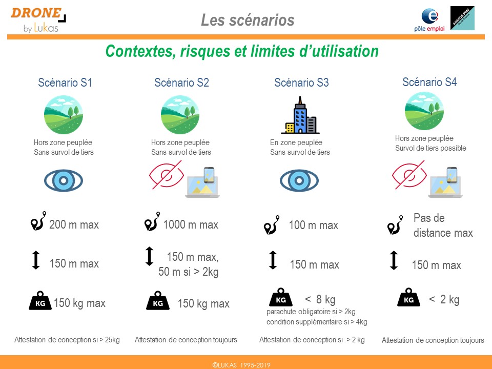 Diapositive 11 du diaporama de l'information collective de la nouvelle formation