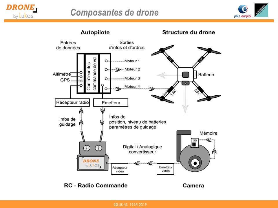 Diapositive 13 du diaporama de l'information collective de la nouvelle formation